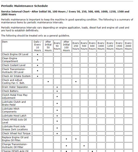 john deere 35g maintenance schedule